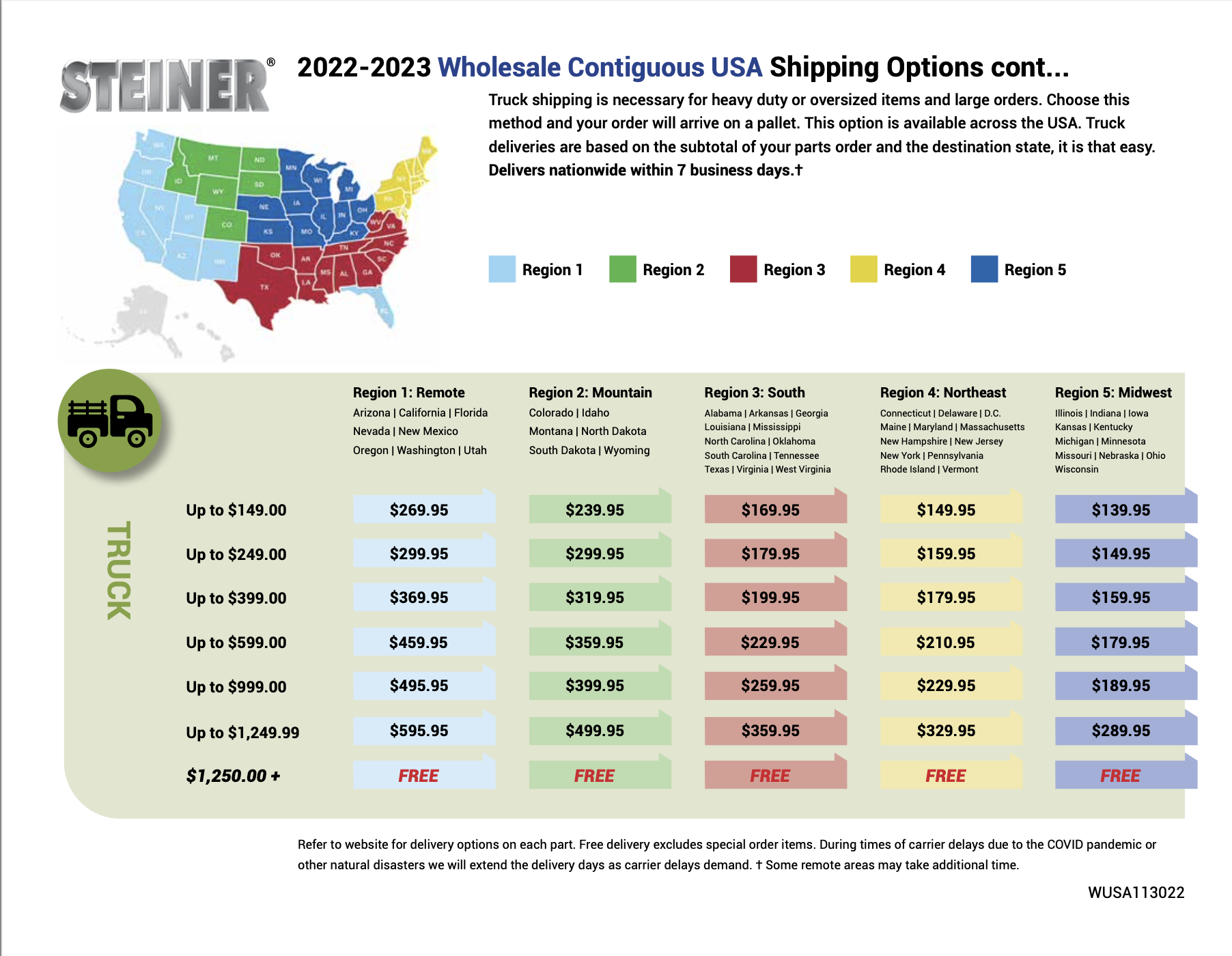 Steiner Tractor Parts Dealer Deals
