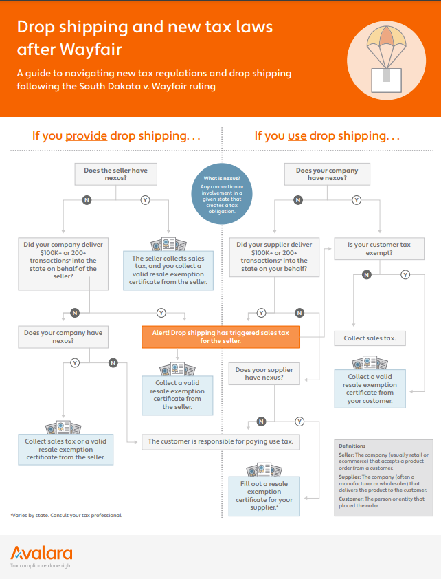 Reseller Tax Information